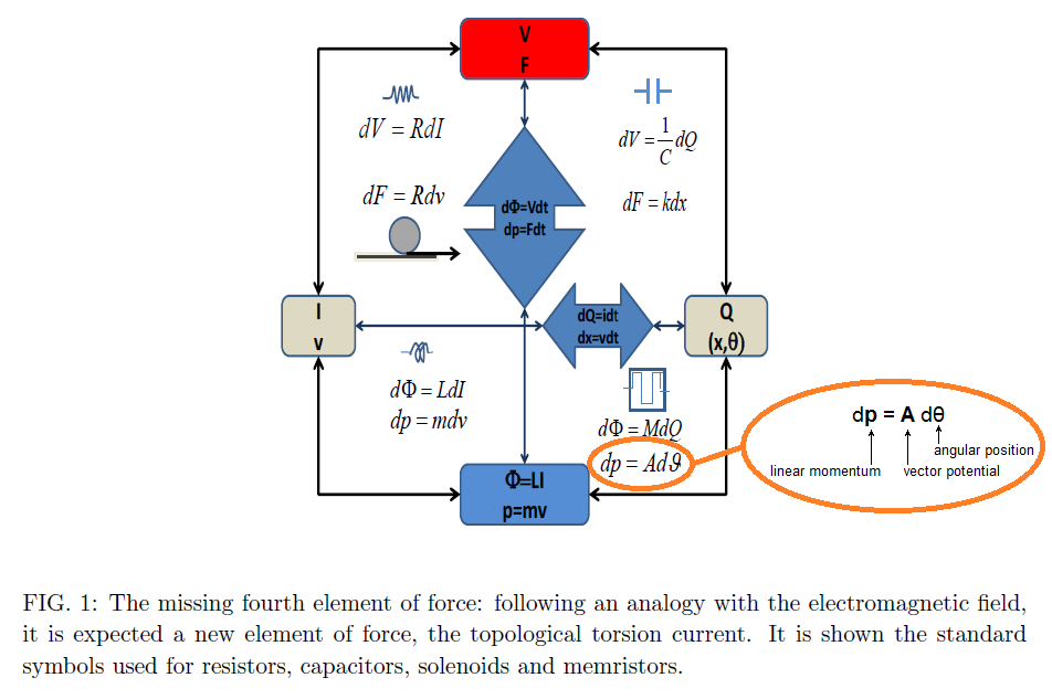 Pinheiro_Missing 4th Element of Force.png