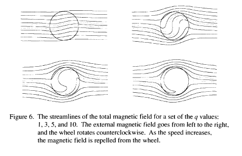 SpinningBrassWheelDiamagnetism_NASA_TM-2003-212286.png